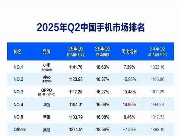 杠杆配资哪家好 小米杀疯了。雷军官宣30万辆!